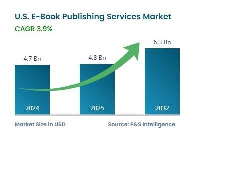 Academic Content Business Models Competitive Landscape Consumer Trends Digital Reading Digital Textbooks eBook Publishing Genre Popularity